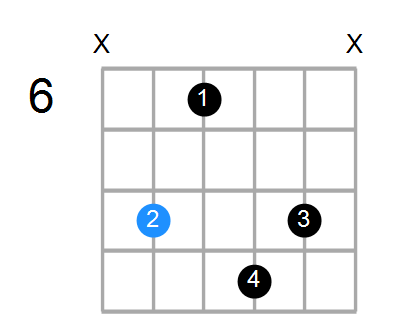 FmMaj9 Chord